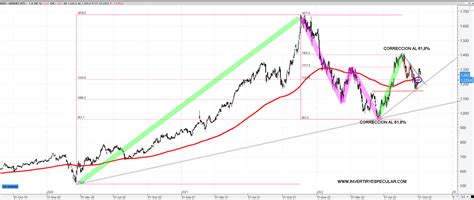 hermes stoxx 50